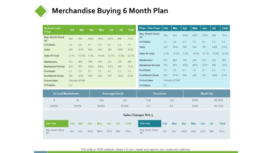 Merchandise Buying 6 Month Plan Ppt PowerPoint Presentation Professional Mockup Merchandise Buying 6 Month Plan Ppt PowerPoint Presentation Professional Mockup