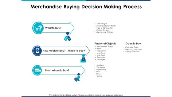 Merchandise Buying Decision Making Process Ppt PowerPoint Presentation Gallery Design Templates