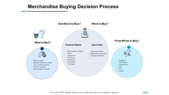 Merchandise Buying Decision Process Financial Objects Ppt PowerPoint Presentation Infographics Example Merchandise Buying Decision Process Financial Objects Ppt PowerPoint Presentation Infographics Example