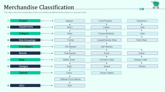 Merchandise Classification Retail Outlet Positioning And Merchandising Approaches Download PDF Merchandise Classification Retail Outlet Positioning And Merchandising Approaches Download PDF