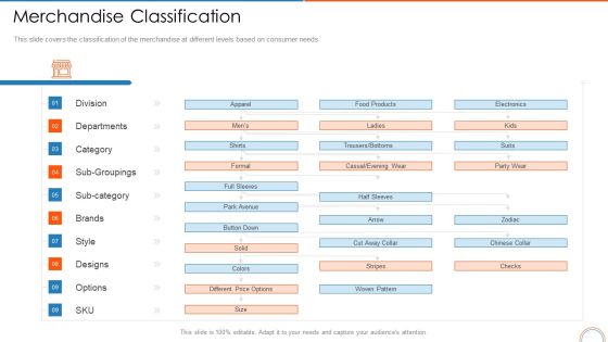 Merchandise Classification Retail Store Positioning Ppt Infographics Influencers PDF Merchandise Classification Retail Store Positioning Ppt Infographics Influencers PDF