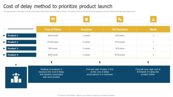 Merchandise Launch Kickoff Playbook Cost Of Delay Method To Prioritize Product Launch Guidelines PDF