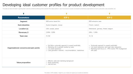 Merchandise Launch Kickoff Playbook Developing Ideal Customer Profiles For Product Development Elements PDF