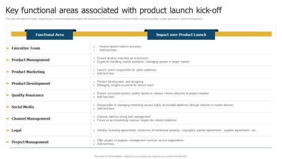 Merchandise Launch Kickoff Playbook Key Functional Areas Associated With Product Launch Kick Off Brochure PDF Merchandise Launch Kickoff Playbook Key Functional Areas Associated With Product Launch Kick Off Brochure PDF