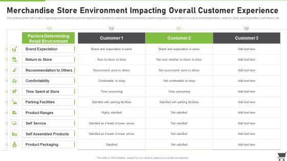 Merchandise Playbook Merchandise Store Environment Impacting Overall Customer Experience Introduction PDF Merchandise Playbook Merchandise Store Environment Impacting Overall Customer Experience Introduction PDF