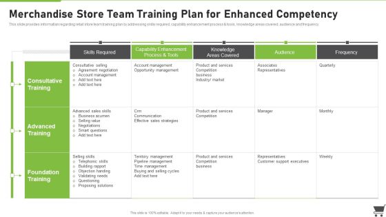 Merchandise Playbook Merchandise Store Team Training Plan For Enhanced Competency Clipart PDF Merchandise Playbook Merchandise Store Team Training Plan For Enhanced Competency Clipart PDF
