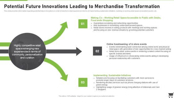 Merchandise Playbook Potential Future Innovations Leading To Merchandise Transformation Formats PDF Merchandise Playbook Potential Future Innovations Leading To Merchandise Transformation Formats PDF