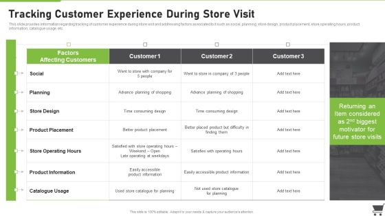 Merchandise Playbook Tracking Customer Experience During Store Visit Microsoft PDF