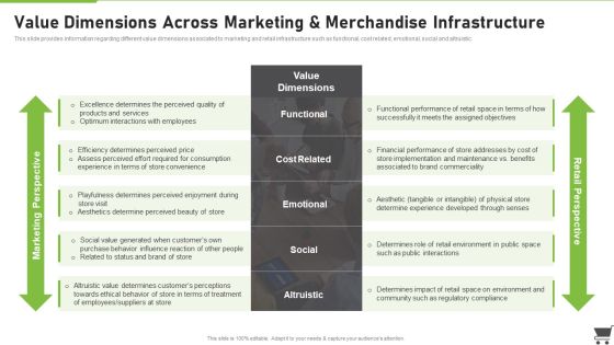 Merchandise Playbook Value Dimensions Across Marketing And Merchandise Infrastructure Ideas PDF