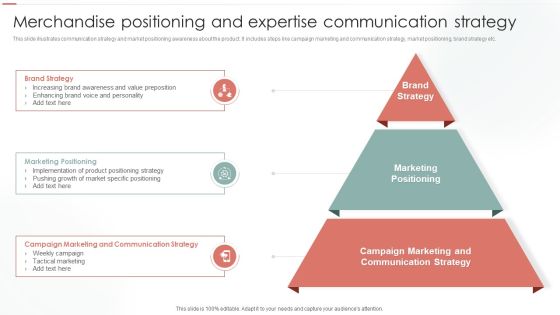 Merchandise Positioning And Expertise Communication Strategy Ppt Gallery Layout Ideas PDF Merchandise Positioning And Expertise Communication Strategy Ppt Gallery Layout Ideas PDF