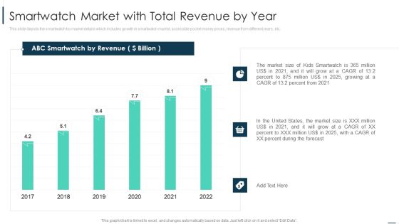 Merchandise Sales Investor Funding Smartwatch Market With Total Revenue By Year Designs PDF Merchandise Sales Investor Funding Smartwatch Market With Total Revenue By Year Designs PDF