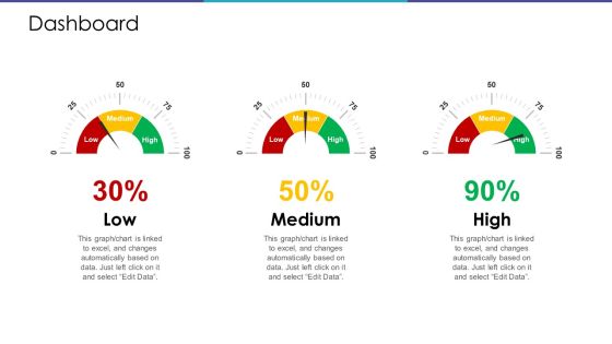 Merchandising Business Analysis Dashboard Ppt Infographics Guidelines PDF Merchandising Business Analysis Dashboard Ppt Infographics Guidelines PDF