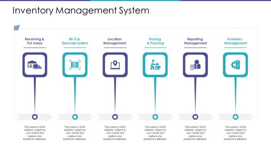 Merchandising Business Analysis Inventory Management System Ppt Gallery PDF Merchandising Business Analysis Inventory Management System Ppt Gallery PDF