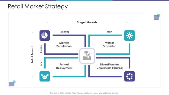 Merchandising Business Analysis Retail Market Strategy Ppt File Ideas PDF Merchandising Business Analysis Retail Market Strategy Ppt File Ideas PDF