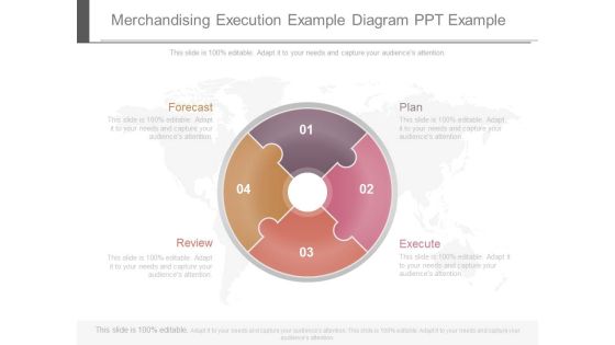 Merchandising Execution Example Diagram Ppt Example Merchandising Execution Example Diagram Ppt Example