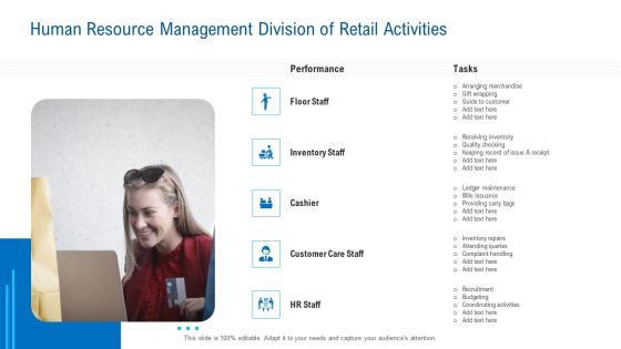 Merchandising Industry Analysis Human Resource Management Division Of Retail Activities Mockup PDF