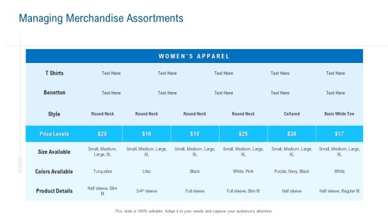 Merchandising Industry Analysis Managing Merchandise Assortments Ideas PDF
