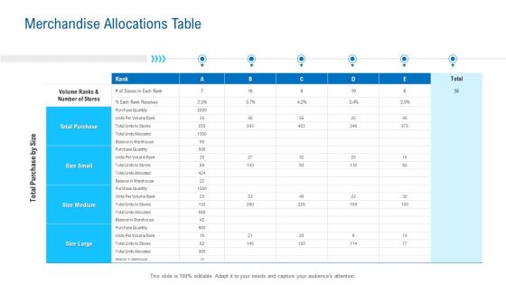 Merchandising Industry Analysis Merchandise Allocations Table Themes PDF Merchandising Industry Analysis Merchandise Allocations Table Themes PDF