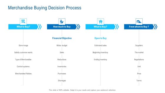 Merchandising Industry Analysis Merchandise Buying Decision Process Pictures PDF Merchandising Industry Analysis Merchandise Buying Decision Process Pictures PDF