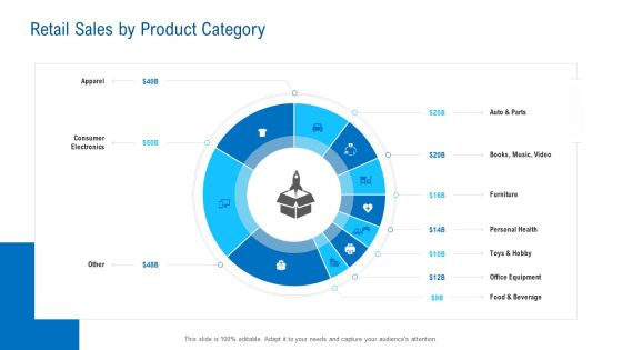 Merchandising Industry Analysis Retail Sales By Product Category Introduction PDF Merchandising Industry Analysis Retail Sales By Product Category Introduction PDF