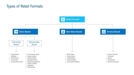 Merchandising Industry Analysis Types Of Retail Formats Microsoft PDF Merchandising Industry Analysis Types Of Retail Formats Microsoft PDF