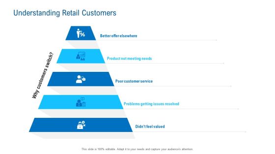 Merchandising Industry Analysis Understanding Retail Customers Guidelines PDF Merchandising Industry Analysis Understanding Retail Customers Guidelines PDF
