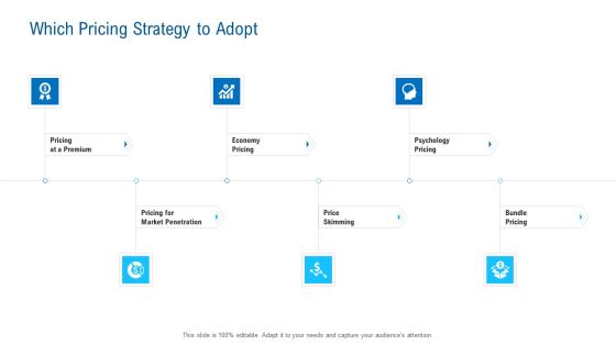Merchandising Industry Analysis Which Pricing Strategy To Adopt Background PDF Merchandising Industry Analysis Which Pricing Strategy To Adopt Background PDF