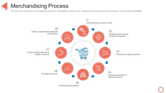 Merchandising Process STP Approaches In Retail Marketing Ppt Portfolio Examples PDF Merchandising Process STP Approaches In Retail Marketing Ppt Portfolio Examples PDF