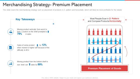 Merchandising Strategy- Premium Placement Themes PDF Merchandising Strategy- Premium Placement Themes PDF
