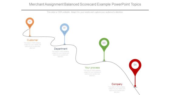Merchant Assignment Balanced Scorecard Example Powerpoint Topics