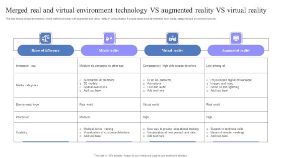 Merged Real And Virtual Environment Technology Vs Augmented Reality Vs Virtual Reality Download PDF Merged Real And Virtual Environment Technology Vs Augmented Reality Vs Virtual Reality Download PDF