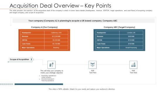 Merger Agreement Pitch Deck Acquisition Deal Overview Key Points Sample PDF