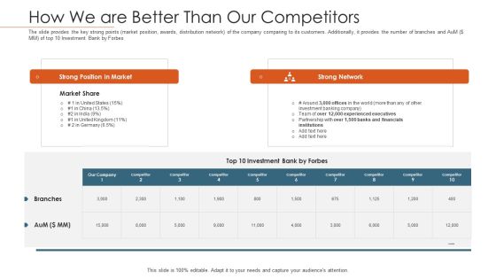 Merger Agreement Pitch Deck How We Are Better Than Our Competitors Ideas PDF