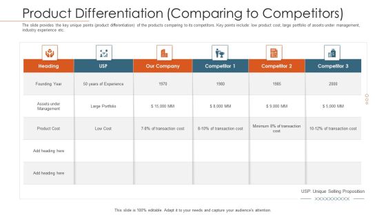 Merger Agreement Pitch Deck Product Differentiation Comparing To Competitors Topics PDF Merger Agreement Pitch Deck Product Differentiation Comparing To Competitors Topics PDF
