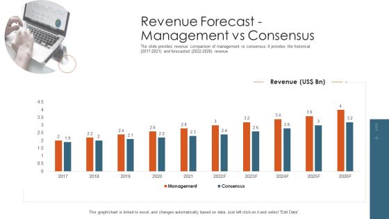 Merger Agreement Pitch Deck Revenue Forecast Management Vs Consensus Inspiration PDF Merger Agreement Pitch Deck Revenue Forecast Management Vs Consensus Inspiration PDF