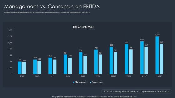 Merger And Acquisition Buying Strategy For Business Growth Management Vs Consensus On Ebitda Clipart PDF Merger And Acquisition Buying Strategy For Business Growth Management Vs Consensus On Ebitda Clipart PDF