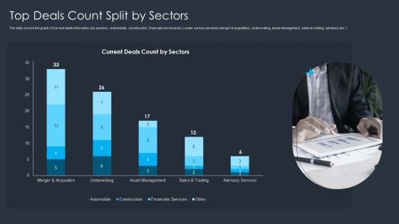 Merger And Acquisition Buying Strategy For Business Growth Top Deals Count Split By Sectors Clipart PDF Merger And Acquisition Buying Strategy For Business Growth Top Deals Count Split By Sectors Clipart PDF