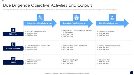 Merger And Acquisition Due Diligence Checklist Due Diligence Objective Activities And Outputs Demonstration PDF Merger And Acquisition Due Diligence Checklist Due Diligence Objective Activities And Outputs Demonstration PDF