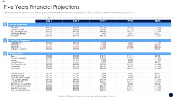 Merger And Acquisition Due Diligence Checklist Five Years Financial Projections Portrait PDF