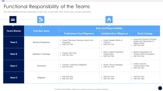 Merger And Acquisition Due Diligence Checklist Functional Responsibility Of The Teams Icons PDF Merger And Acquisition Due Diligence Checklist Functional Responsibility Of The Teams Icons PDF