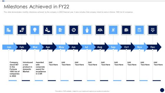 Merger And Acquisition Due Diligence Checklist Milestones Achieved In FY22 Demonstration PDF Merger And Acquisition Due Diligence Checklist Milestones Achieved In FY22 Demonstration PDF