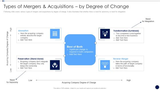 Merger And Acquisition Due Diligence Checklist Types Degree Of Change Designs PDF Merger And Acquisition Due Diligence Checklist Types Degree Of Change Designs PDF