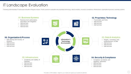 Merger And Acquisition Due Diligence IT Landscape Evaluation Designs PDF