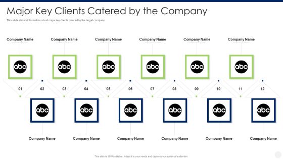 Merger And Acquisition Due Diligence Major Key Clients Catered By The Company Rules PDF