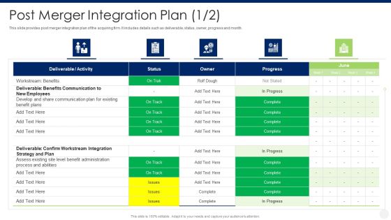 Merger And Acquisition Due Diligence Post Merger Integration Plan Activity Template PDF Merger And Acquisition Due Diligence Post Merger Integration Plan Activity Template PDF