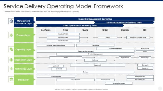 Merger And Acquisition Due Diligence Service Delivery Operating Model Framework Icons PDF Merger And Acquisition Due Diligence Service Delivery Operating Model Framework Icons PDF
