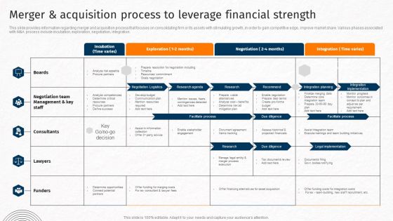 Merger And Acquisition Process To Leverage Financial Strength Techniques For Crafting Killer Graphics PDF Merger And Acquisition Process To Leverage Financial Strength Techniques For Crafting Killer Graphics PDF
