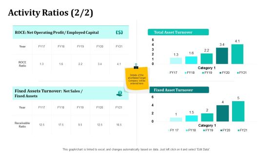 Merger And Acquisition Strategy For Inorganic Growth Activity Ratios Net Sales Ppt Inspiration Good PDF Merger And Acquisition Strategy For Inorganic Growth Activity Ratios Net Sales Ppt Inspiration Good PDF