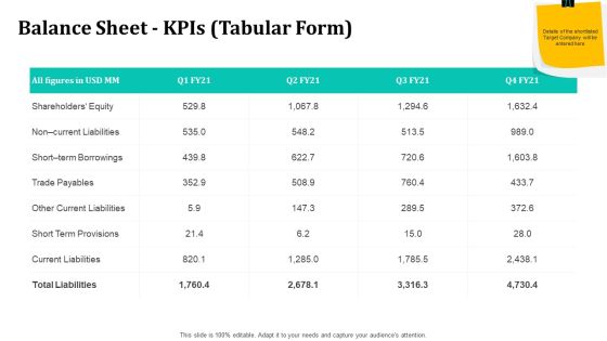 Merger And Acquisition Strategy For Inorganic Growth Balance Sheet Kpis Tabular Form Designs PDF Merger And Acquisition Strategy For Inorganic Growth Balance Sheet Kpis Tabular Form Designs PDF