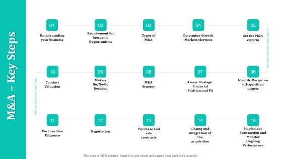 Merger And Acquisition Strategy For Inorganic Growth M And A Key Steps Ppt Pictures Infographics PDF Merger And Acquisition Strategy For Inorganic Growth M And A Key Steps Ppt Pictures Infographics PDF